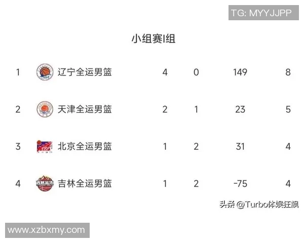 成都篮球队强势领跑欧锦赛积分榜以58分领先众队伍
