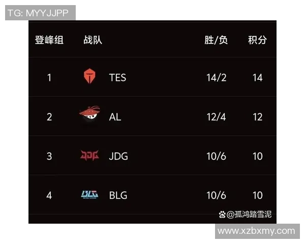 全球总决赛积分榜：JDG以89分领跑