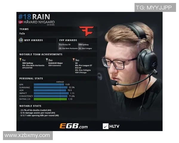 对话周伟：谈CS_GO生涯