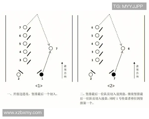 科学飞盘：技术训练方法_1